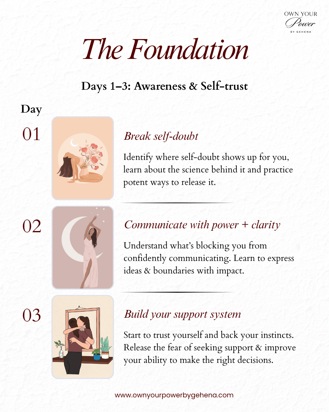 The Confidence Code