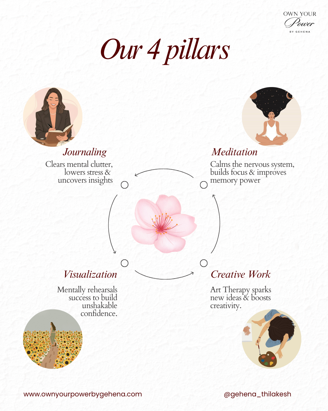 The Confidence Code (Live Course)