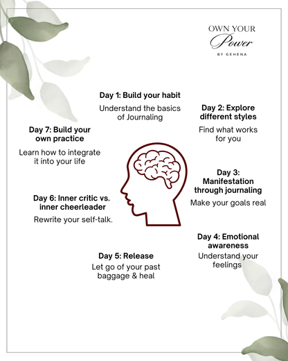 7 Days to a Calmer Mind | Journaling Course